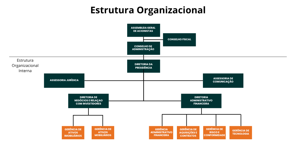 organograma cearapar 2025
